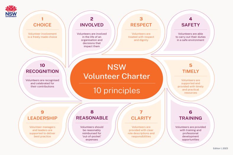 NSW Volunteer Charter